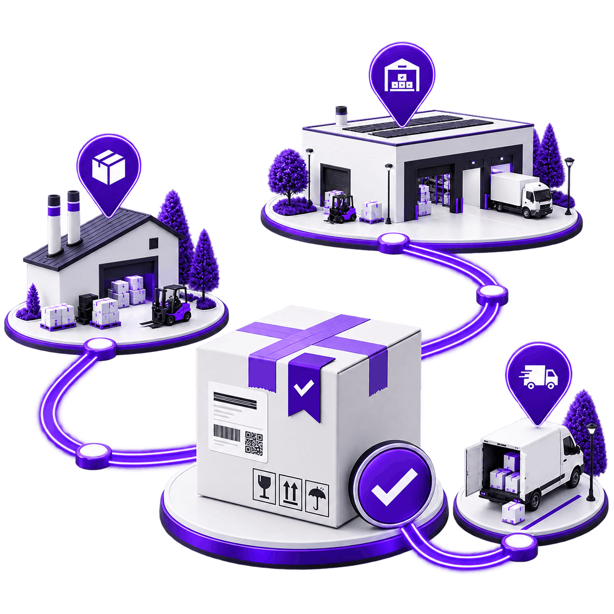 Mapped Order Route | Order Fulfilment Services Order Fulfilment Services - one labelled, approved parcel with the supplier warehouse